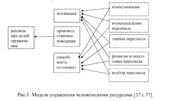  роль и место управления персоналом в системе управления корпорации 1