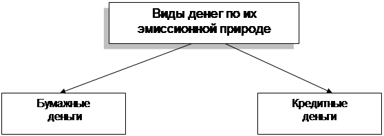  исторические аспекты русская теории бумажных денег в в и немецкий номинализм в хх в  1