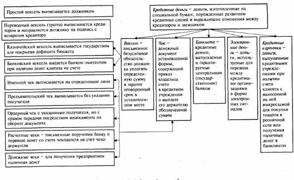  исторические аспекты русская теории бумажных денег в в и немецкий номинализм в хх в  2