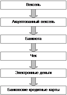  исторические аспекты русская теории бумажных денег в в и немецкий номинализм в хх в  3