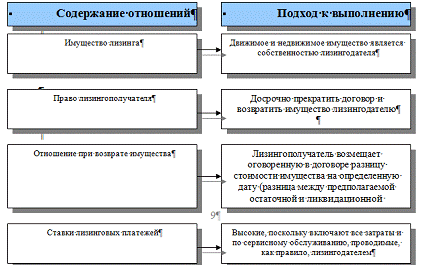  экономическая сущность международного лизинга 1