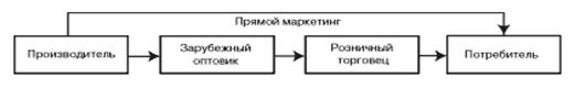  понятие стратегии продвижения и ее виды 1