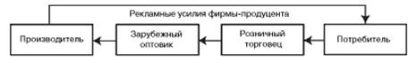  стратегия продвижения товара тяни  1