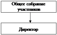  краткая характеристика предприятия и описание производимой продукции 1