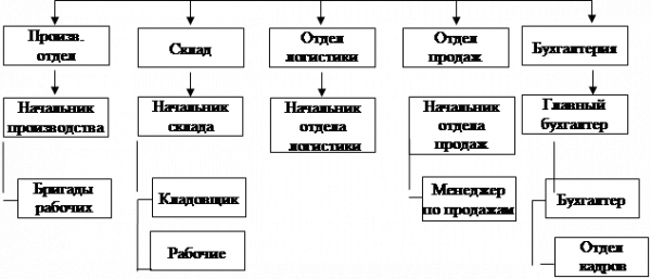  краткая характеристика предприятия и описание производимой продукции 2