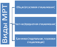  виды и формы международного разделения труда 1