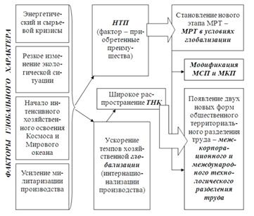  анализ состояния международного разделения труда на современном этапе 1