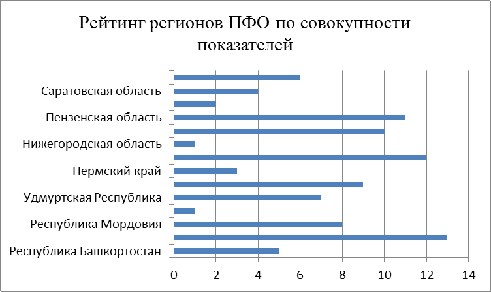  анализ инновационной активности субъекта 1