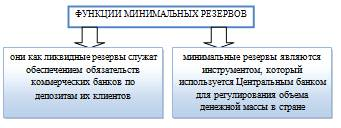 Денежно–кредитная политика и её трансмиссионный механизм 1