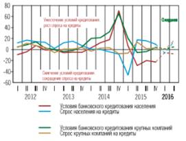 Денежно–кредитная политика и её трансмиссионный механизм 10