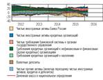 Денежно–кредитная политика и её трансмиссионный механизм 11