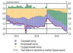 Денежно–кредитная политика и её трансмиссионный механизм 14