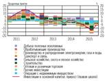 Денежно–кредитная политика и её трансмиссионный механизм 20