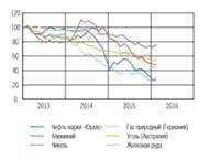 Денежно–кредитная политика и её трансмиссионный механизм 4