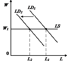 Глава анализ кейнсианской модели макроэкономического равновесия 1