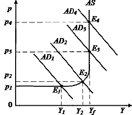Глава анализ кейнсианской модели макроэкономического равновесия 2