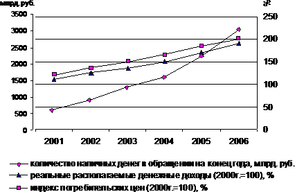 Денежное обращение в современной России 4