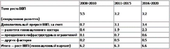  стратегия и концепция социально экономического развития россии 2