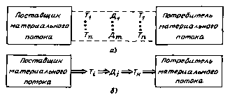  каналы распределени в логистике 2