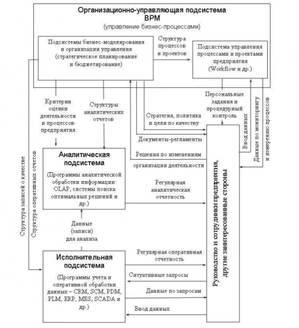 Специалист отдела итат 1