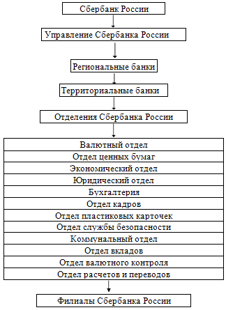 Специалист отдела итат 2