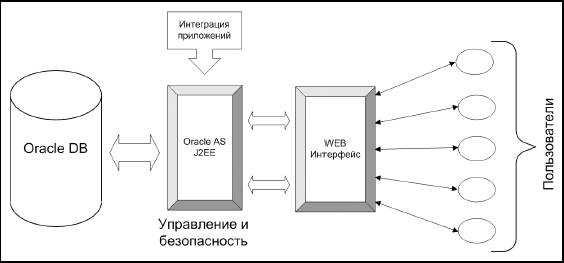 Развитие электронной биржевой торговли в Республике Беларусь 1