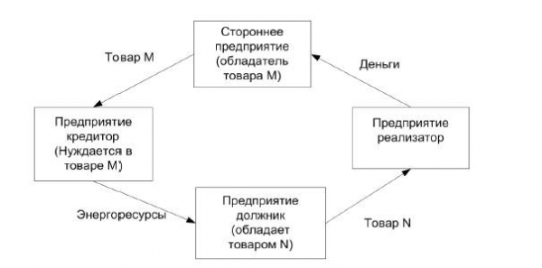 Рисунок  1