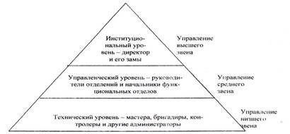 Рис влияние внешней среды 1