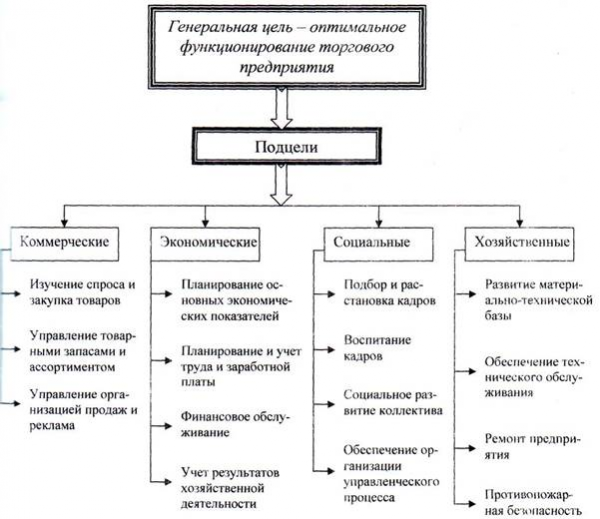 Рис компонентный состав системы управления 1