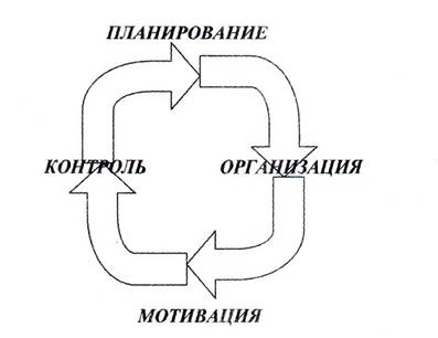 Рис целевой подход к управлению организацией 1