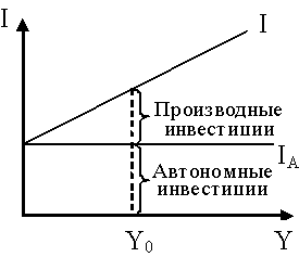 Взаимосвязь потребления 4