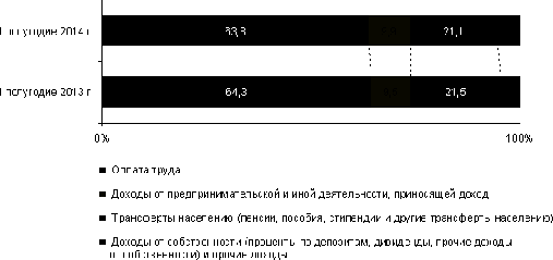 Тенденции доходов населения и их влияние на экономическое развитие в национальной экономике республики беларусь 4