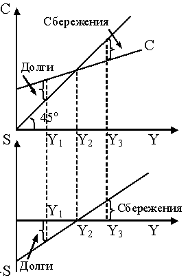  совокупное потребление и совокупное сбережение 4