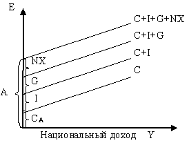  совокупное потребление и совокупное сбережение 5