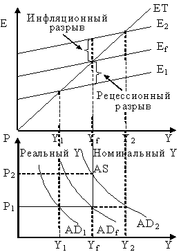  совокупное потребление и совокупное сбережение 6