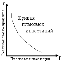 Взаимосвязь потребления 1