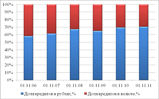 Инвестиционное кредитование предприятий коммерческими организациями 3