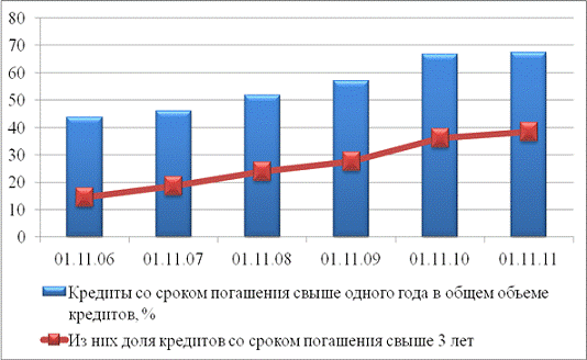 Инвестиционное кредитование предприятий коммерческими организациями 4