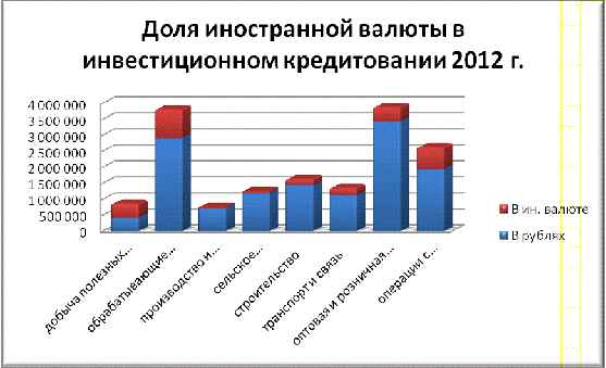 Инвестиционное кредитование предприятий коммерческими организациями 6