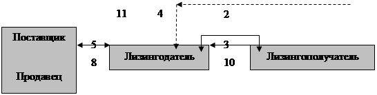  теоретические основы лизинга 2