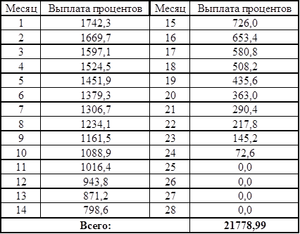  поток денежных средств при лизинге 28