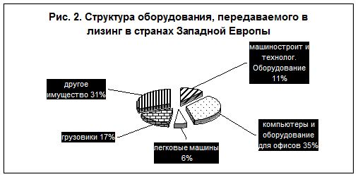  причины развития рынка лизинговых услуг за рубежом 1