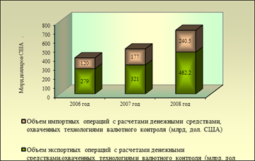 Валютный контроль и валютное регулирование 1