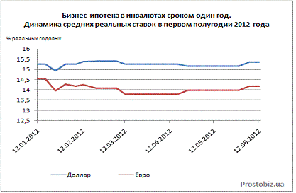 Перспективы развития ипотечного промышленного кредитования в россии 1