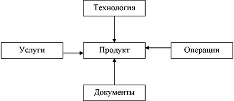  понятие банковского продукта и банковской услуги 1