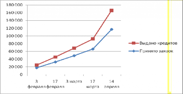  основные виды банковских продуктов 1