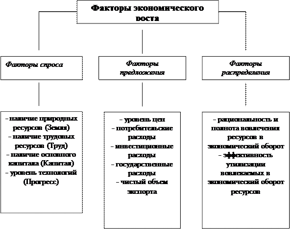 Рис экстенсивные и интенсивные факторы экономического роста 1