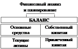  финансовый менеджмент как система и механизм управления финансами 2