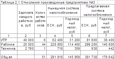  эффективность предлагаемых мер 1