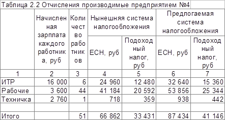  эффективность предлагаемых мер 2